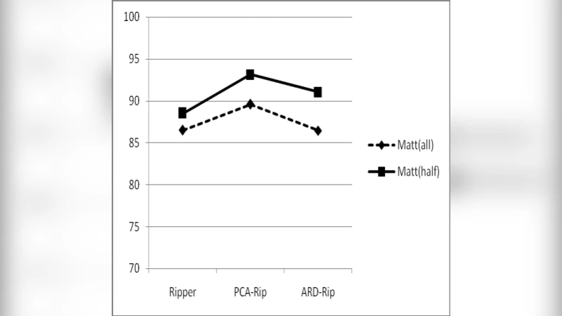 Improving the performance of the ripper in insurance risk classification   : A comparitive study using feature selection