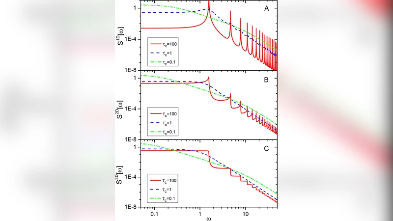 Spectral properties of correlation functions of fields with arbitrary   position dependence in restricted geometries from the ballistic to the   diffusive regimes