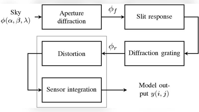 Data inversion for over-resolved spectral imaging in astronomy