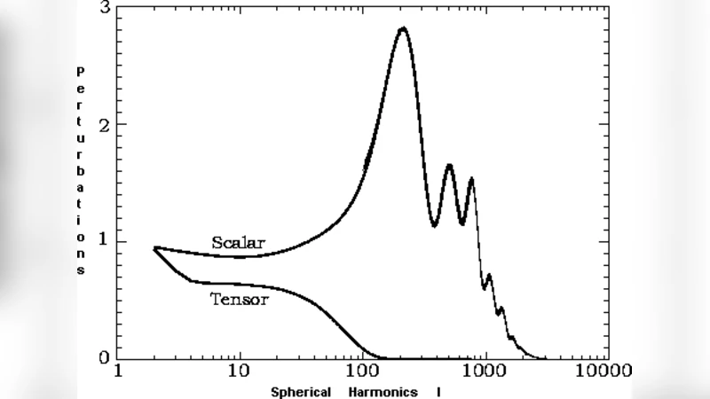 A review of the stochastic background of gravitational waves in f(R)   gravity with WMAP constrains