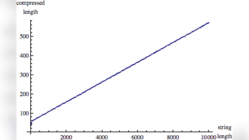 Un metodo estable para la evaluacion de la complejidad algoritmica de   cadenas cortas
