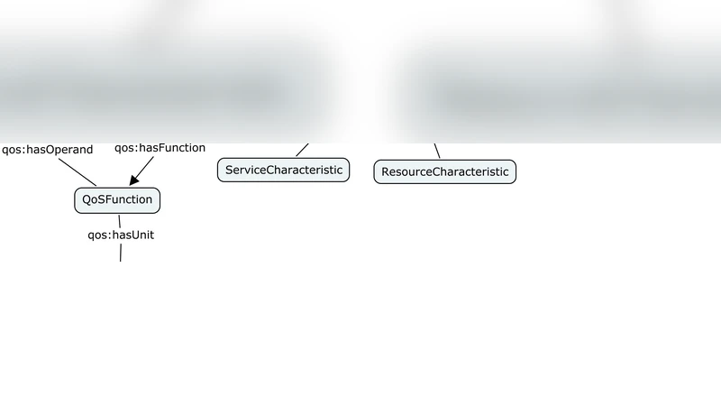 A qos ontology-based component selection