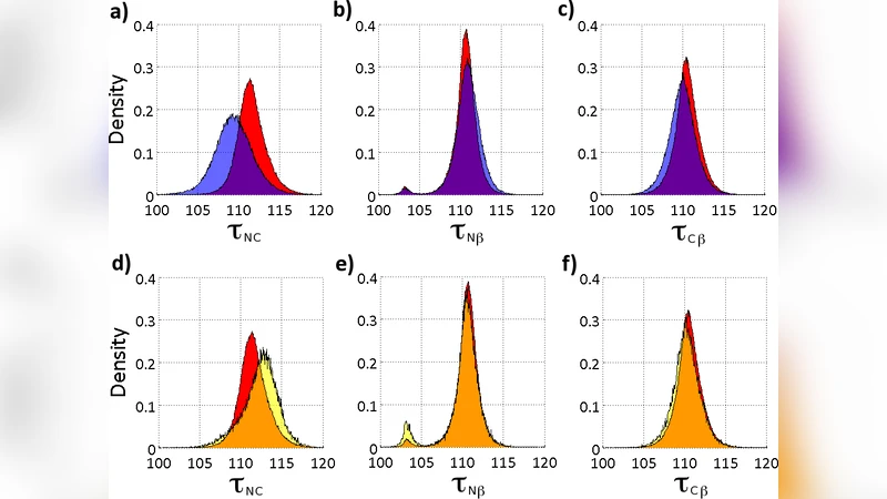 Covalent bond symmetry breaking and protein secondary structure