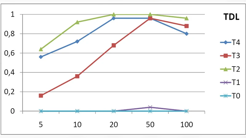 Self-configuration from a Machine-Learning Perspective