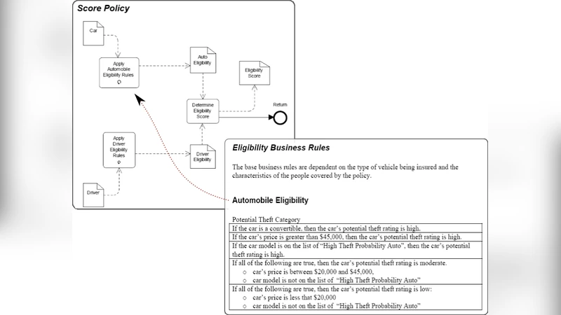Visual Inference Specification Methods for Modularized Rulebases.   Overview and Integration Proposal