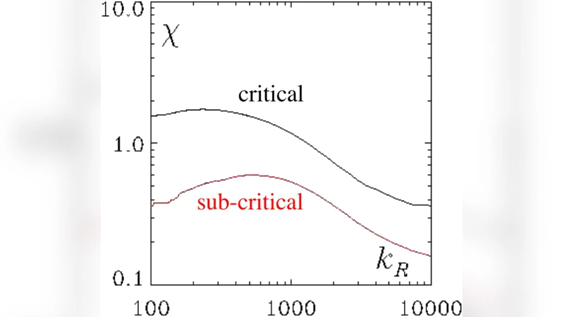 Anisotropic MHD Turbulence