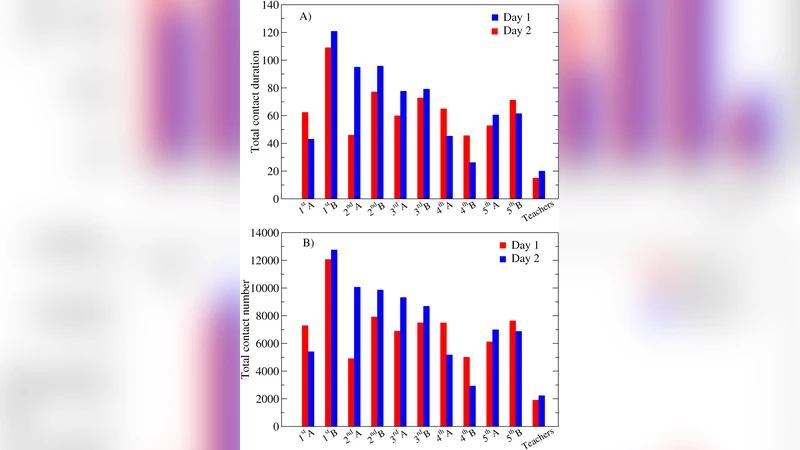 High-resolution measurements of face-to-face contact patterns in a   primary school