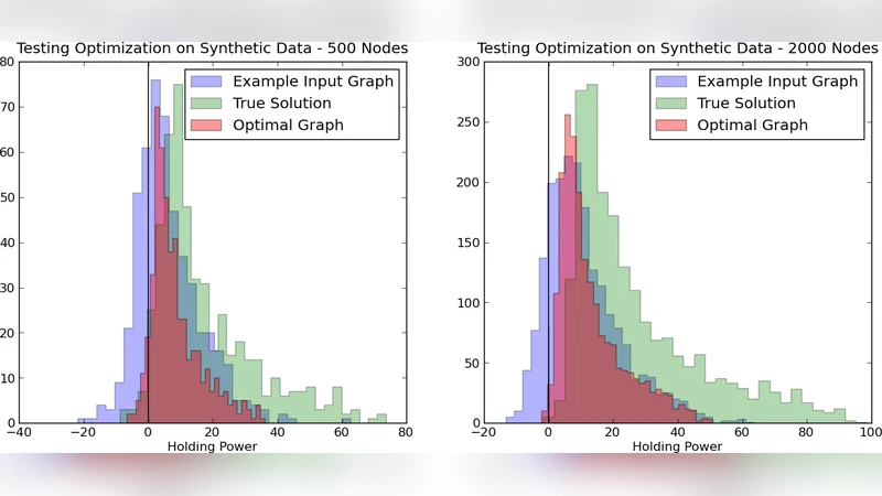 On Clustering on Graphs with Multiple Edge Types