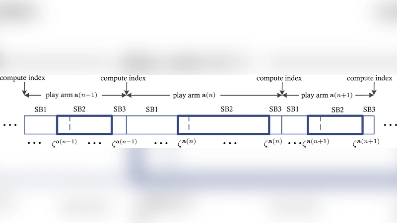 Online Learning for Combinatorial Network Optimization with Restless   Markovian Rewards
