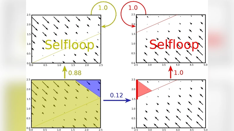Reachability in Biochemical Dynamical Systems by Quantitative Discrete   Approximation (extended abstract)