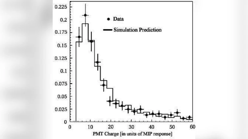Use of floating surface detector stations for the calibration of a   deep-sea neutrino telescope
