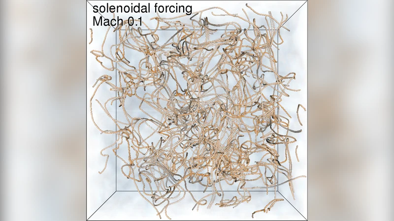 Mach Number Dependence of Turbulent Magnetic Field Amplification:   Solenoidal versus Compressive Flows