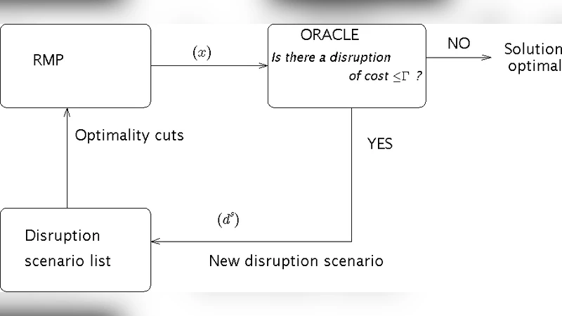 An Implicit Optimization Approach for Survivable Network Design