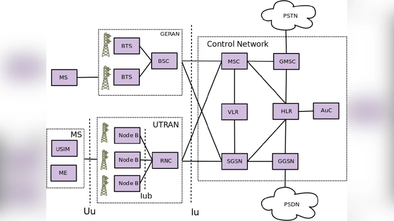 Formal Analysis of UMTS Privacy