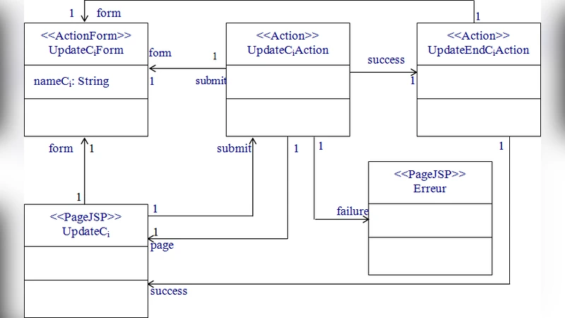 MDA-based ATL transformation to generate MVC 2 web models