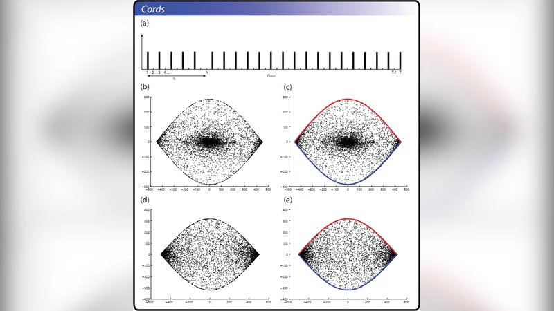 Unveiling the Relationship Between Structure and Dynamics in Complex   Networks