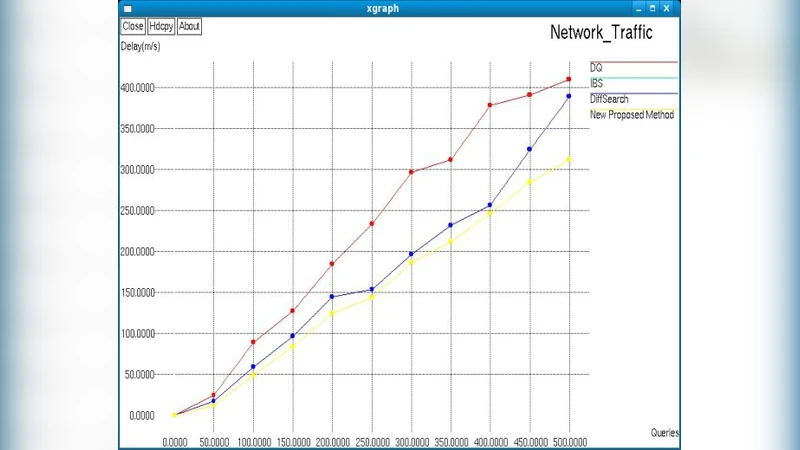 On the Performance of P2P Network: An Assortment Method