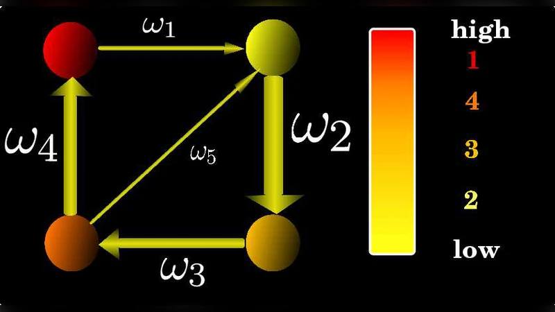 Controlling centrality in complex networks
