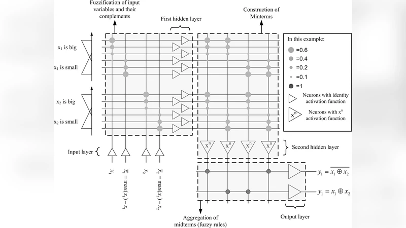 Memristive fuzzy edge detector