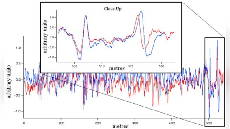 A Novel EM Gradiometric Surveying System for Geophysical Reconnaissance