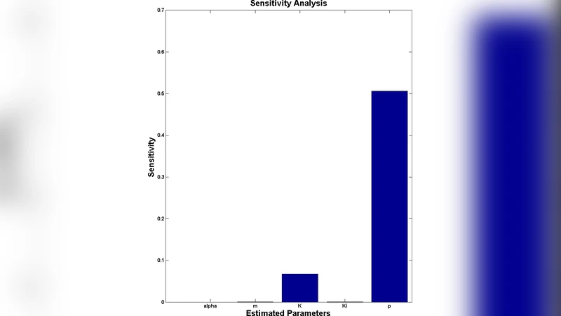 Toward tunable RNA thermo-switches for temperature dependent gene   expression