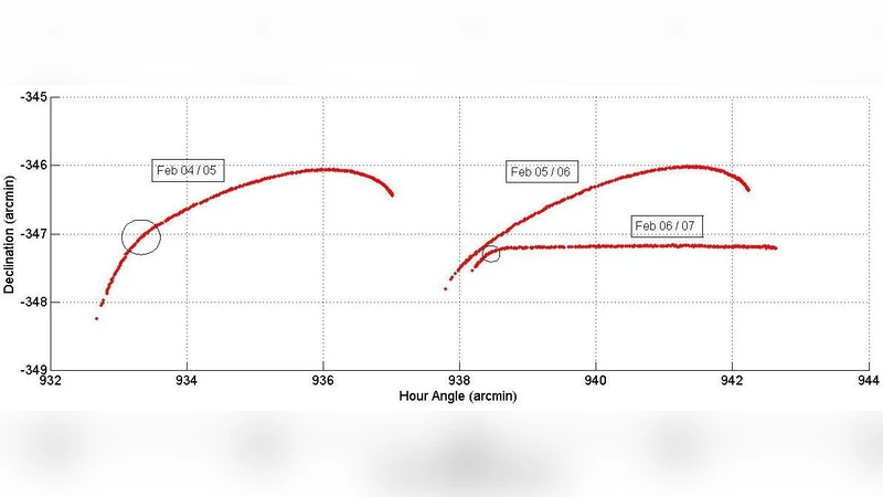 The Fabra-ROA Telescope at Montsec (TFRM): A Fully Robotic Wide-field   Telescope for Space Surveillance and Tracking