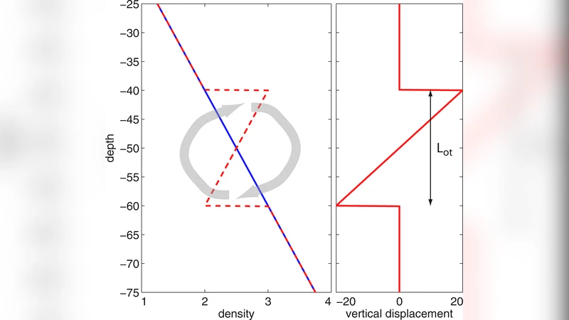 Universal constants and equations of turbulent motion