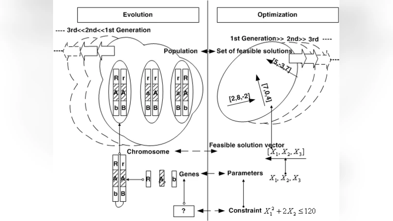 Lamarckism and mechanism synthesis: approaching constrained optimization   with ideas from biology