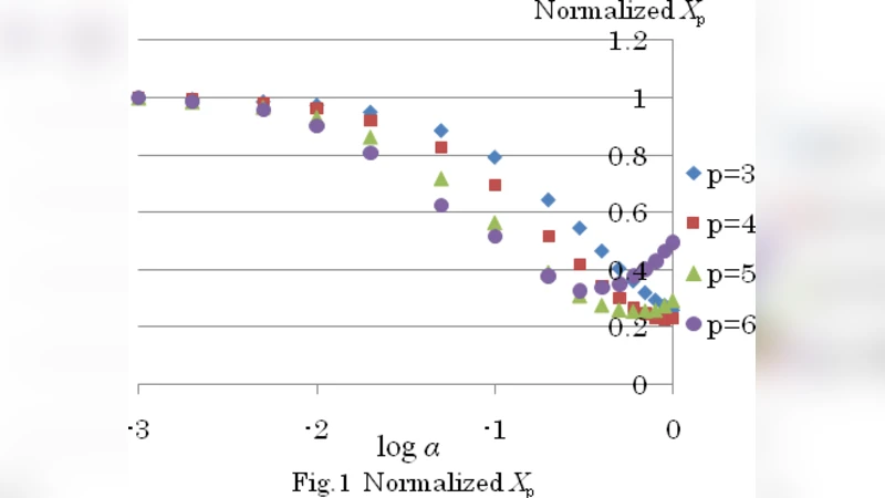 Separation Number and Generalized Clustering Coefficient in Small World   Networks based on String Formalism