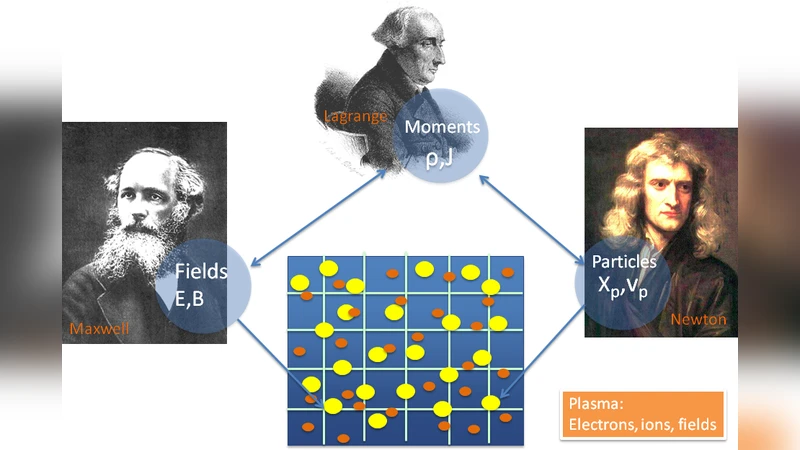 Space Weather Prediction with Exascale Computing