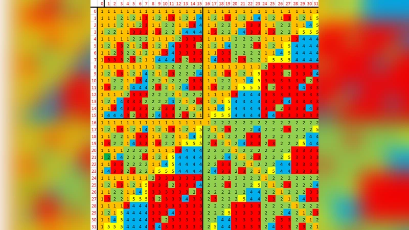 Properties of Carry Value Transformation