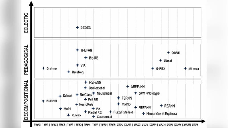 Eclectic Extraction of Propositional Rules from Neural Networks