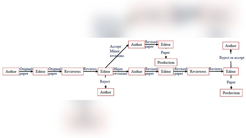 Rapid, Impartial and Comprehensive (RIC) publishing: A new concept for   scientific journals