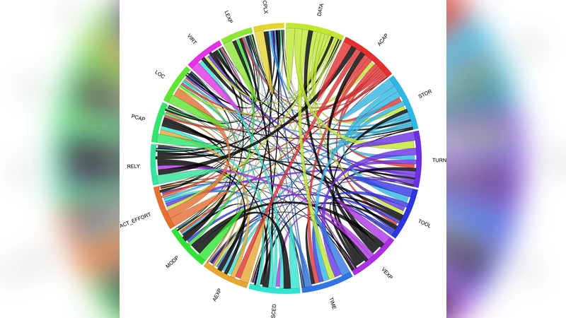 Discovering patterns of correlation and similarities in software project   data with the Circos visualization tool