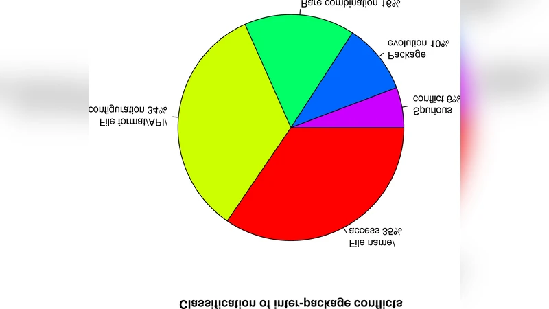 Sources of Inter-package Conflicts in Debian