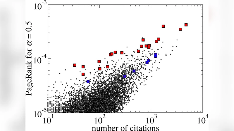 Influence, originality and similarity in directed acyclic graphs