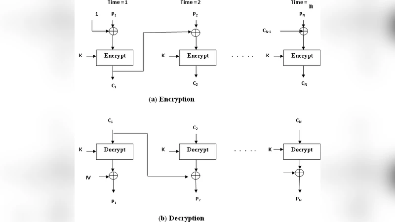 A Cryptosystem Based on Hilbert Matrix using Cipher Block Chaining Mode