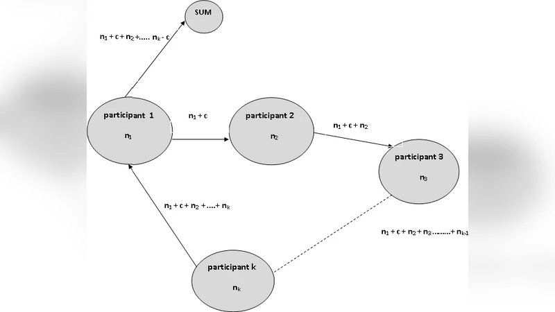 Hilbert Matrix Based Cryptosystem using a Session Key