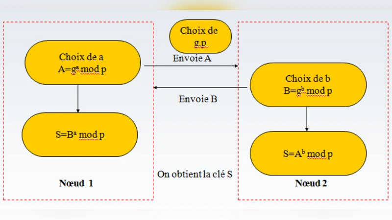 A Contribution to Secure the Routing Protocol "Greedy Perimeter   Stateless Routing" Using a Symmetric Signature-Based AES and MD5 Hash