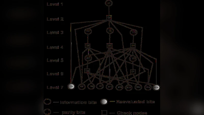 Error Detection and Correction for Distributed Group Key Agreement   Protocol