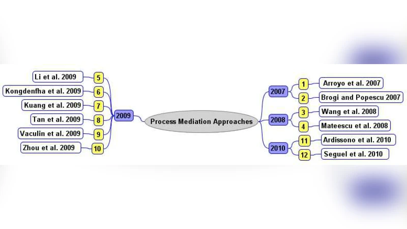 A comparative study of process mediator components that support   behavioral incompatibility