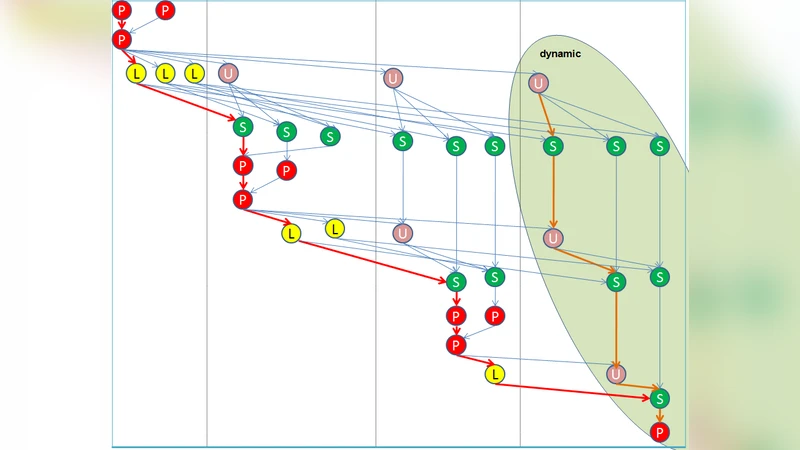 Hybrid static/dynamic scheduling for already optimized dense matrix   factorization