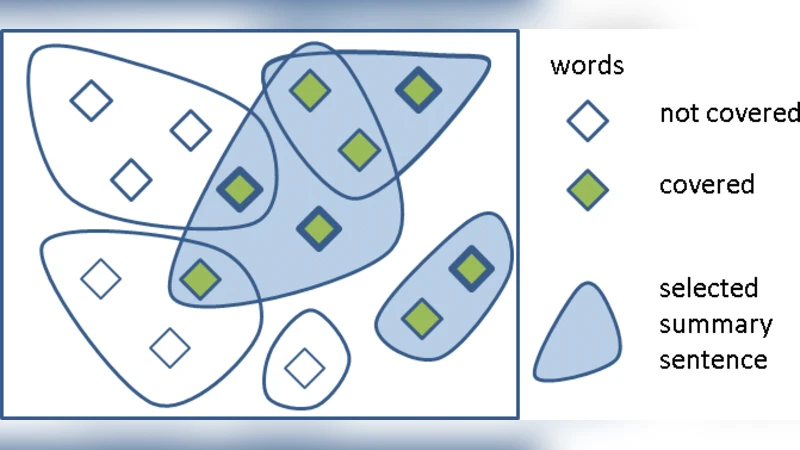 Large-Margin Learning of Submodular Summarization Methods