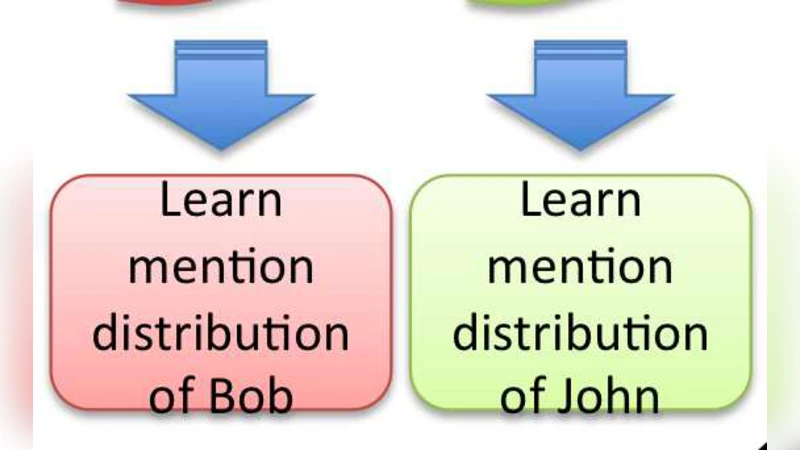 Discovering Emerging Topics in Social Streams via Link Anomaly Detection