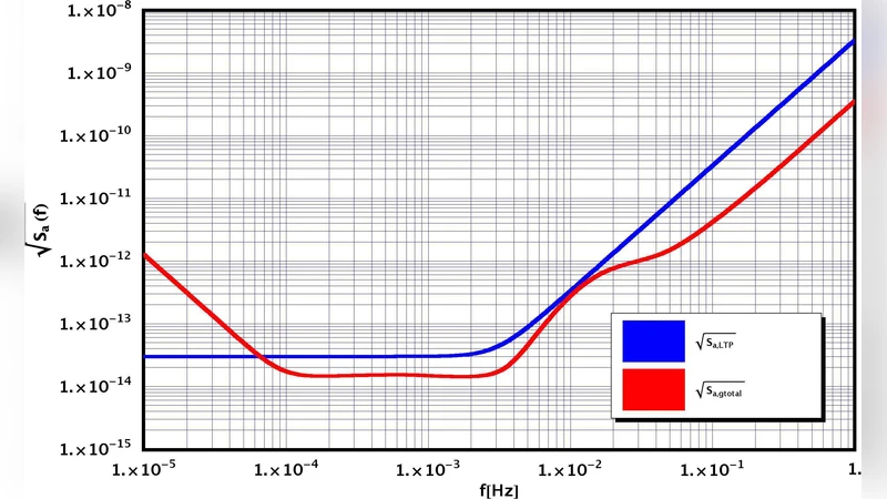 The LTP Experiment on LISA Pathfinder: Operational Definition of TT   Gauge in Space