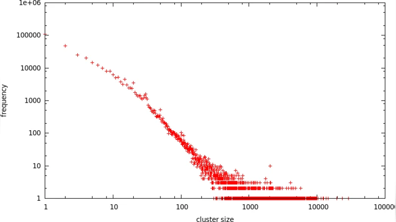 Layered Label Propagation: A MultiResolution Coordinate-Free Ordering   for Compressing Social Networks