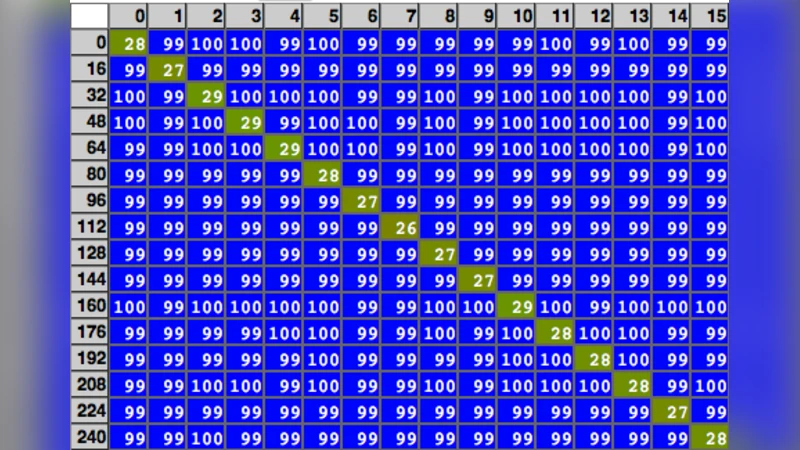 Parallel Breadth-First Search on Distributed Memory Systems