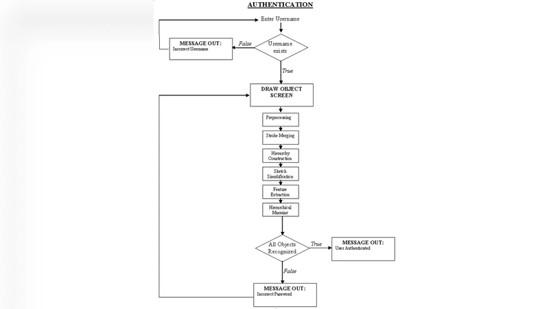 A Graphical Password Based System for Small Mobile Devices