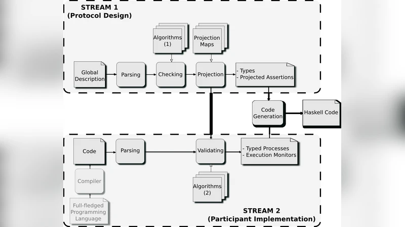 A Modular Toolkit for Distributed Interactions