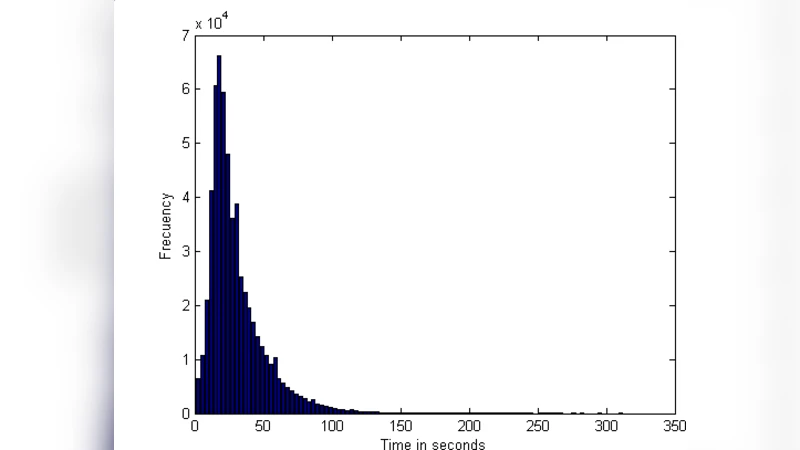 Basketball scoring in NBA games: an example of complexity